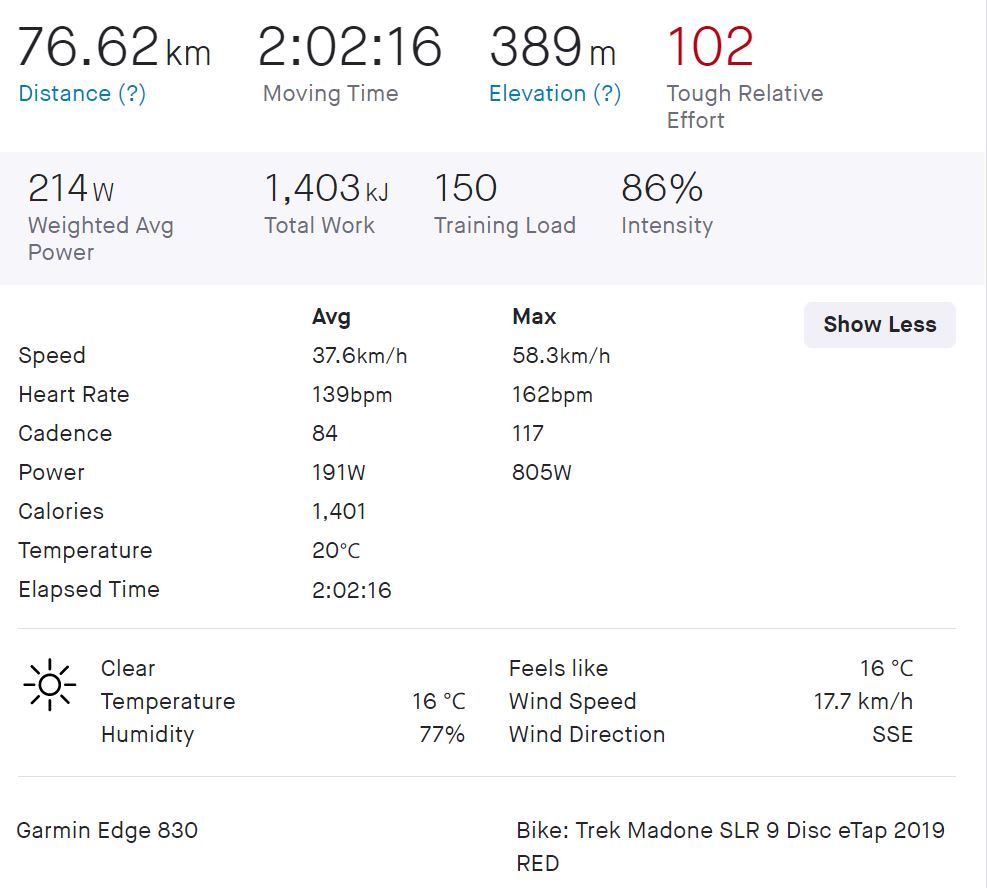 Qatar National Road Race Champs 2021 Strava